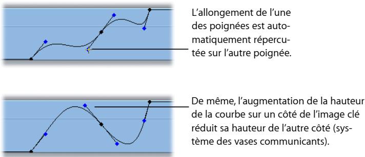APPLE FINAL CUT EXPRESS 4 - Poignées de Bézier bidirectionnelles - 2