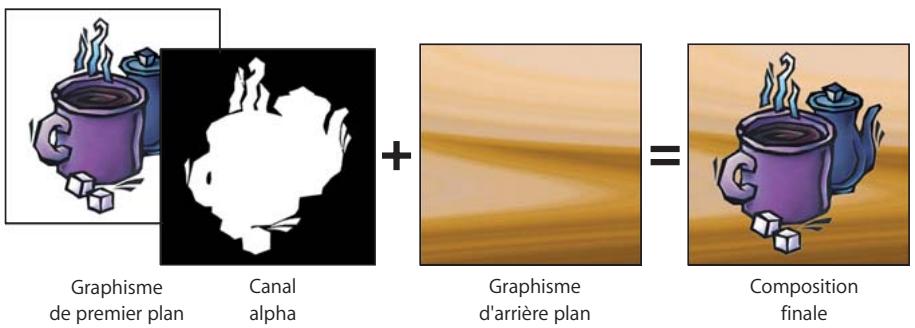 APPLE FINAL CUT EXPRESS 4 - Utilisation de plans vidéo et graphiques dotés de canaux alpha - 1