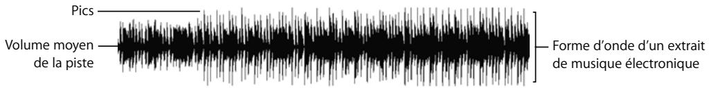APPLE FINAL CUT PRO 6 - Niveaux audio : moyennes et pics - 1