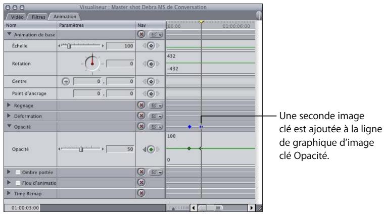 APPLE FINAL CUT PRO 6 - Exemple : modification d'opacité à l'aide des images clés - 5