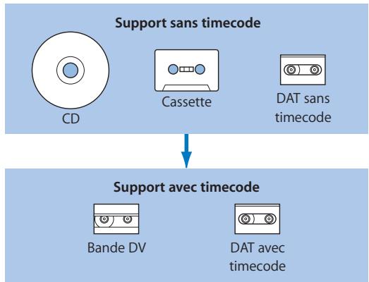 APPLE FINAL CUT PRO 6 - Transfert d'audio vers un support gérant le timecode - 1
