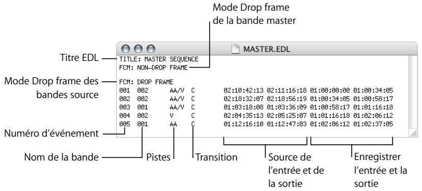 APPLE FINAL CUT PRO 6 - Apprendre à lire une liste EDL - 2