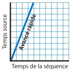 APPLE FINAL CUT PRO 6 - Time Remapping à l'aide d'un graphique d'images clés - 3