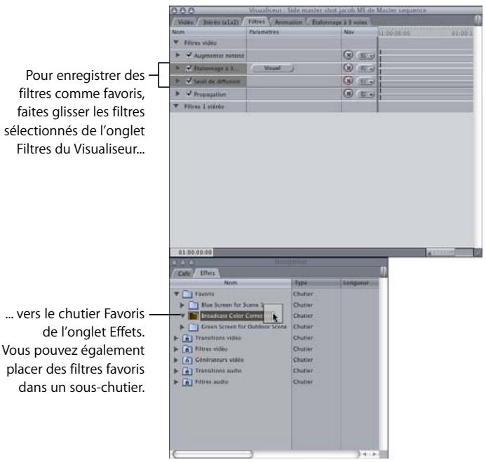 APPLE FINAL CUT PRO 6 - Pour créer un filtre favori à partir de l'onglet Filtres dans le Visualiseur : - 1