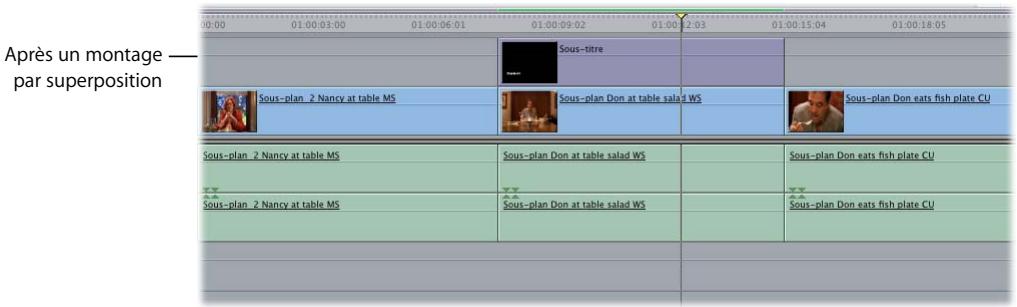 APPLE FINAL CUT PRO 6 - Pour réaliser un montage par superposition : - 3