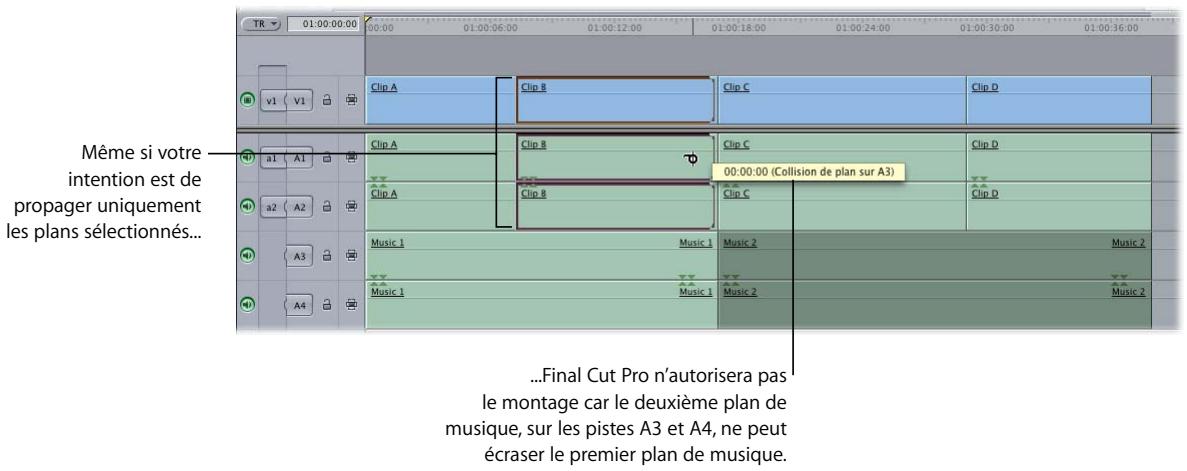 APPLE FINAL CUT PRO 6 - Montages Ripple et relations de synchronisation d'éléments de plans sur d'autres pistes - 3