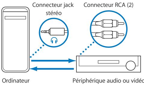 APPLE FINAL CUT PRO 6 - Audio analogique intégré - 1