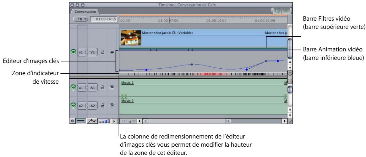 APPLE FINAL CUT PRO 6 - À propos de la zone de graphique d'image clé - 1