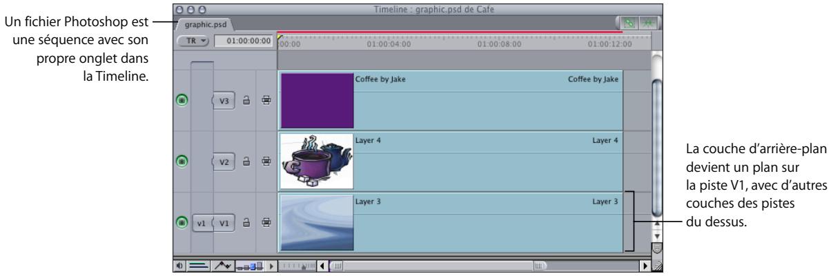 APPLE FINAL CUT PRO 6 - Utilisation de séquences Photoshop multicouches - 2