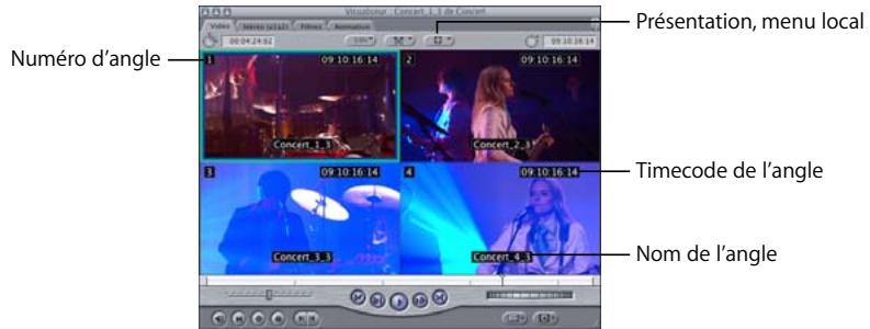 APPLE FINAL CUT PRO 6 - Pour activer les incrustations multiplan dans le Visualiseur : - 1