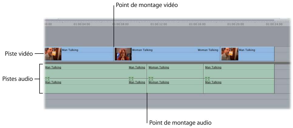 APPLE FINAL CUT PRO 6 - À propos des montages par chevauchement - 1