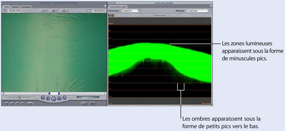 APPLE FINAL CUT PRO 6 - Utilisation des instruments vidéo de Final Cut Pro pour améliorer l'éclairage de l'écran d'arrière-plan - 1