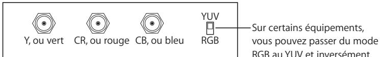 APPLE FINAL CUT PRO 6 - Composante YUV et composante RVB - 1