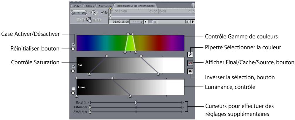 APPLE FINAL CUT PRO 6 - Contrôles visuels dans le filtre Manipulateur de chrominance - 1