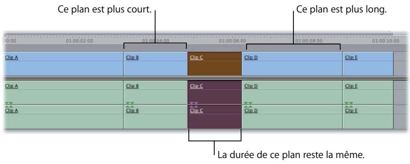 APPLE FINAL CUT PRO 6 - Pour glisser un plan dans la Timeline en le faisant glisser : - 3