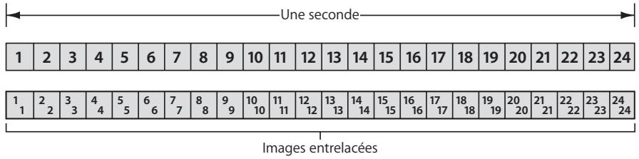 APPLE FINAL CUT PRO 6 - Enregistrement au format PSF (Progressive Segmented Frame) - 1