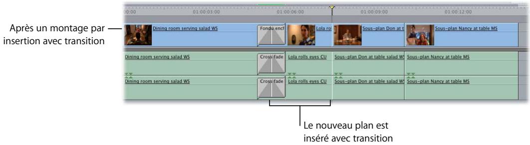 APPLE FINAL CUT PRO 6 - Pour réaliser un montage par insertion avec transition : - 3