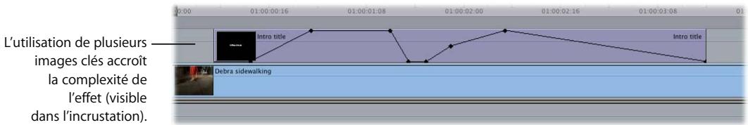 APPLE FINAL CUT PRO 6 - Fonctionnement des images clés - 2