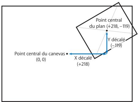 APPLE FINAL CUT PRO 6 - Pour déplacer un plan vers le haut : - 2