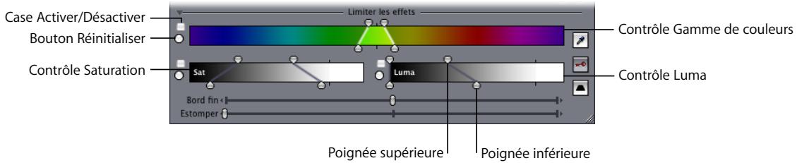 APPLE FINAL CUT PRO 6 - Contrôles Limiter les effets - 1