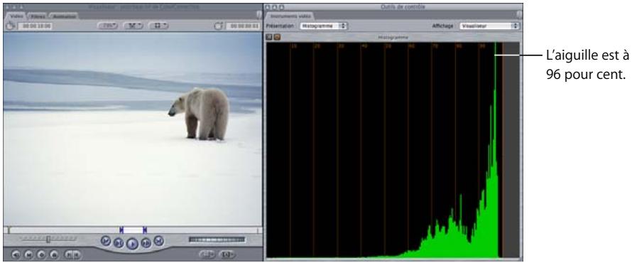 APPLE FINAL CUT PRO 6 - Apprentissage de la lecture de l'histogramme - 2