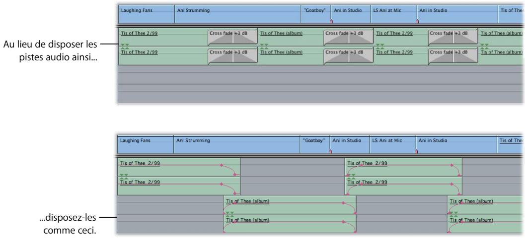 APPLE FINAL CUT PRO 6 - Utilisez le balayage en damier sur les segments audio utilisés pour créer des fondus de meilleure qualité. - 1