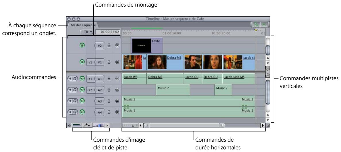 APPLE FINAL CUT PRO 6 - Apprentissage de la Timeline - 1