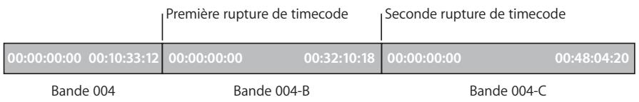 APPLE FINAL CUT PRO 6 - Ruptures de timecode avec réinitialisation - 1
