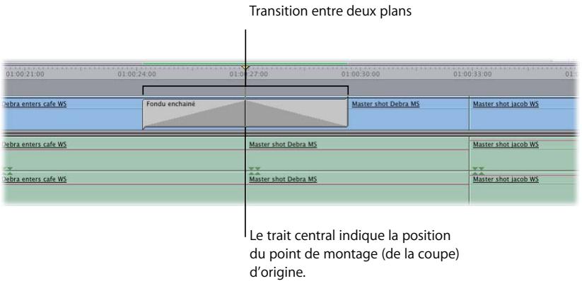 APPLE FINAL CUT PRO 6 - Apparence des transitions dans la Timeline - 1