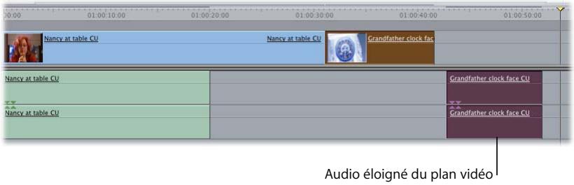 APPLE FINAL CUT PRO 6 - Cas de plans liés désynchronisés - 2