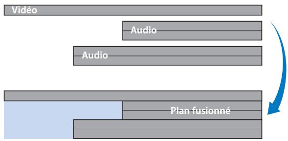 APPLE FINAL CUT PRO 6 - Durée des plans fusionnés - 2