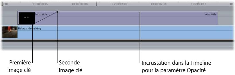 APPLE FINAL CUT PRO 6 - Fonctionnement des images clés - 1