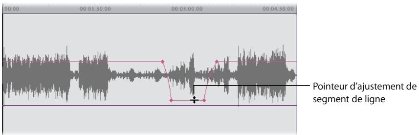 APPLE FINAL CUT PRO 6 - Pour déplacer la tête de lecture d'une image clé à une autre dans le Visualiseur, effectuez l'une des opérations suivantes : - 1