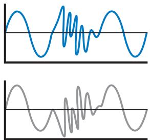 APPLE FINAL CUT PRO 6 - À propos des signaux audio symétriques - 5