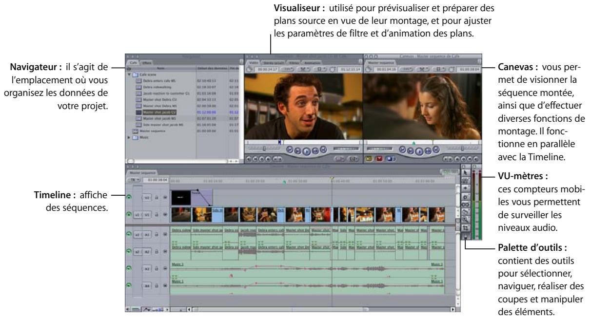 APPLE FINAL CUT PRO 6 - Pour ouvrir Final Cut Pro : - 1