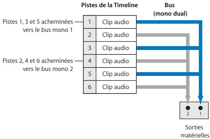APPLE FINAL CUT PRO 6 - Groupes de sorties mono dual - 1