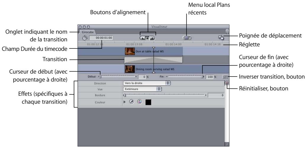 APPLE FINAL CUT PRO 6 - Contrôles de l'éditeur de transition - 1