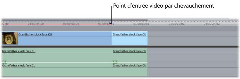 APPLE FINAL CUT PRO 6 - Exemple : un montage par chevauchement dans le Visualiseur et un seul point de montage par chevauchement dans le Canevas - 2