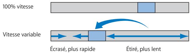 APPLE FINAL CUT PRO 6 - Glissement d'une image vers la position actuelle de la tête de lecture à partir d'un autre point - 1