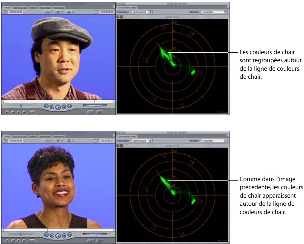 APPLE FINAL CUT PRO 6 - Apprentissage de la lecture du vecteurscope - 3