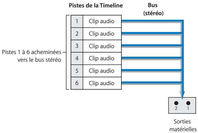 APPLE FINAL CUT PRO 6 - Groupes de sorties stéréo - 1