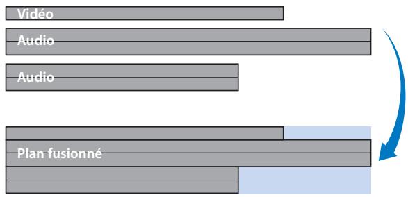 APPLE FINAL CUT PRO 6 - Durée des plans fusionnés - 1