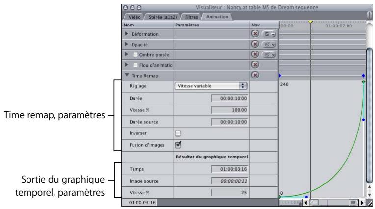APPLE FINAL CUT PRO 6 - Time Remapping dans l'onglet Animation - 1