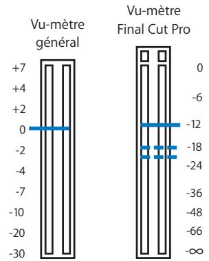 APPLE FINAL CUT PRO 6 - Pour régler les niveaux de gain audio avant la capture d'audio analogique : - 1