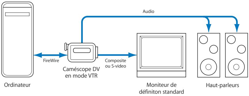 APPLE FINAL CUT PRO 6 - Connexion d'un périphérique DV FireWire à un moniteur externe - 1