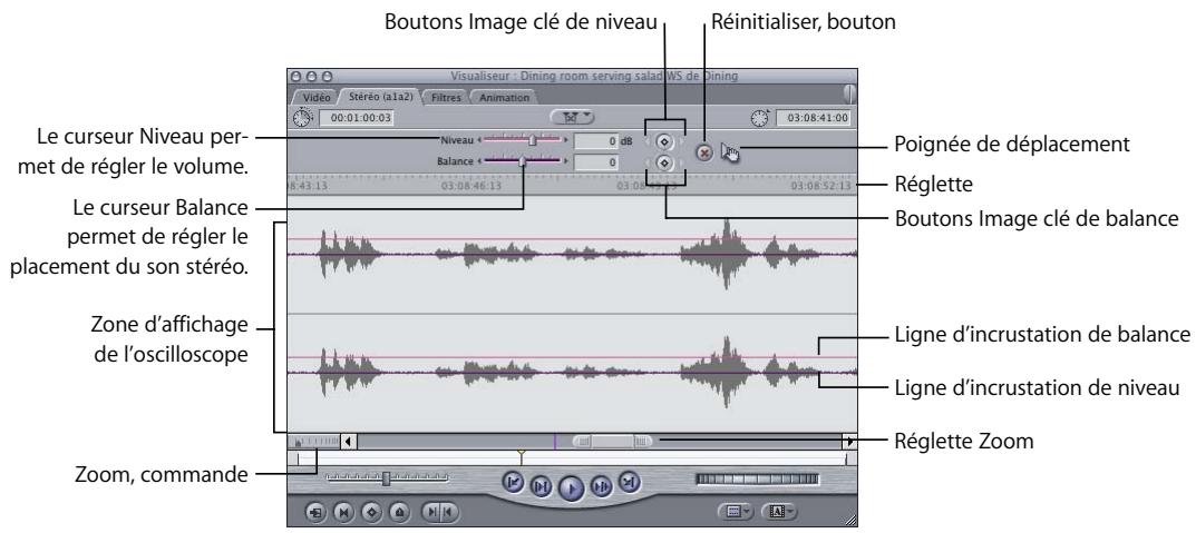 APPLE FINAL CUT PRO 6 - Les contrôles audio du Visualiseur - 1