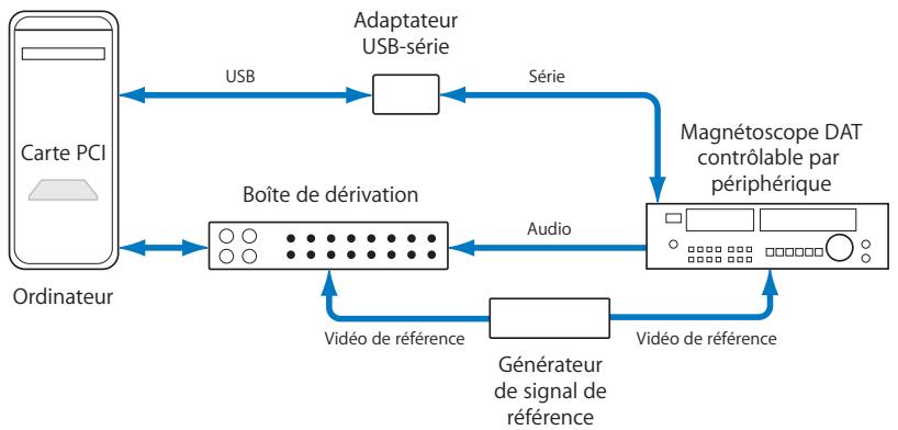 APPLE FINAL CUT PRO 6 - Capture de données audio synchronisées sans vidéo - 1