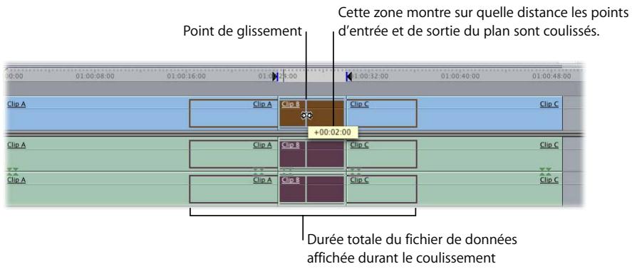 APPLE FINAL CUT PRO 6 - Pour coulisser un plan dans la Timeline à l'aide de l'outil Coulissement : - 1