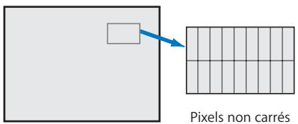 APPLE FINAL CUT PRO 6 - Comparaison entre les proportions pixel dans les signaux vidéo SD et sur les écrans d'ordinateur - 1