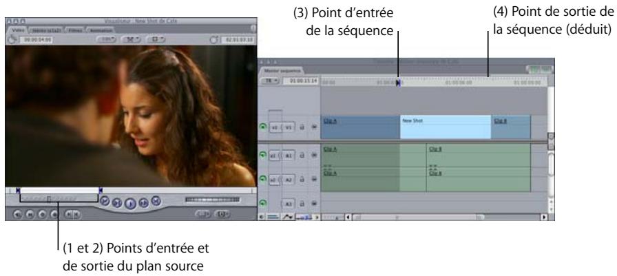 APPLE FINAL CUT PRO 6 - Montage à trois points - 1